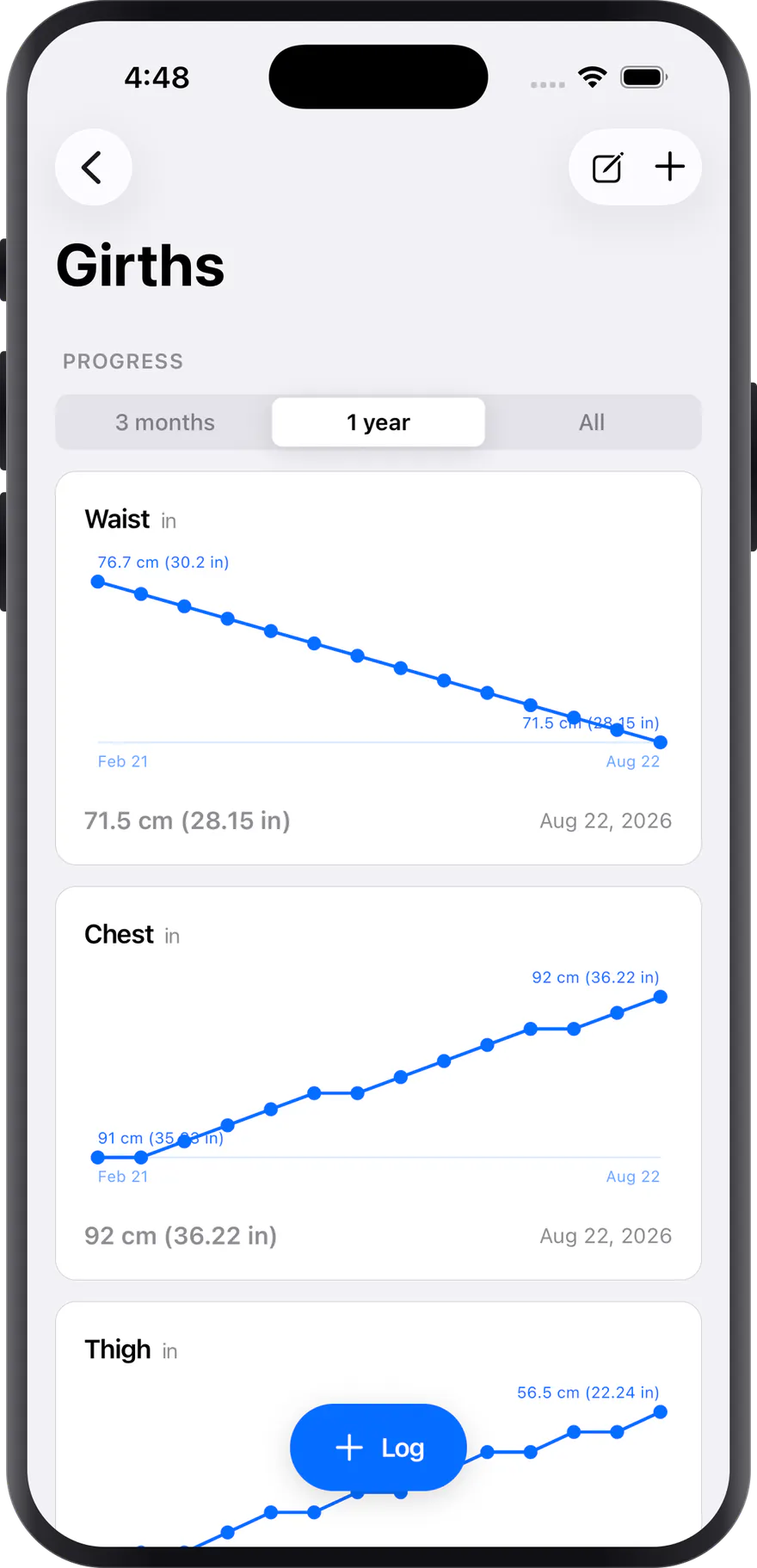 Progress charts for waist, chest and thigh over a year.